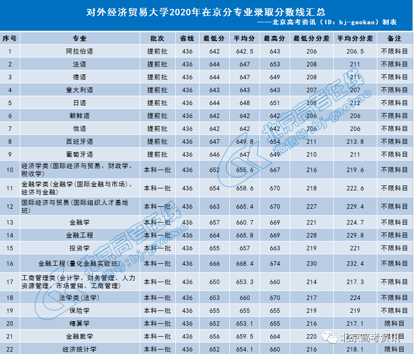 做货代累