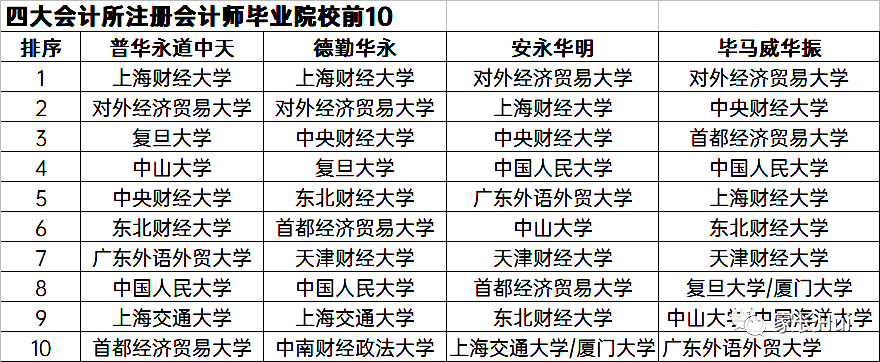 包含对外经济贸易大学外语葡萄牙拼箱价格的词条