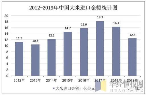 海口做国际货代