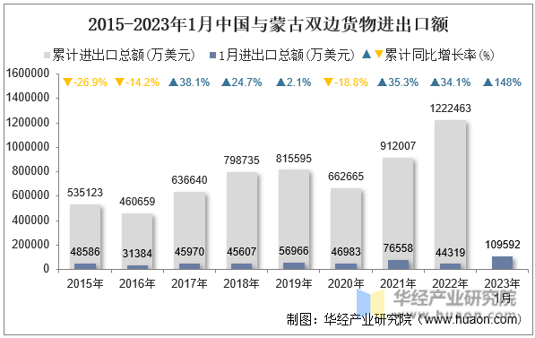 典型货代公司