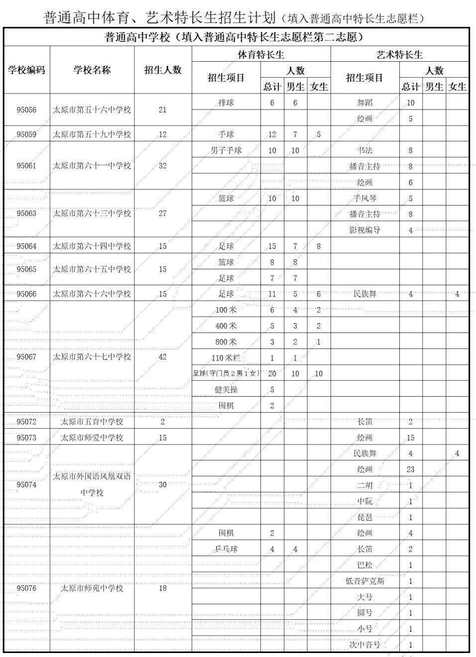 货代港建费