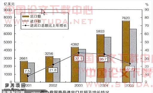 在哪找货代