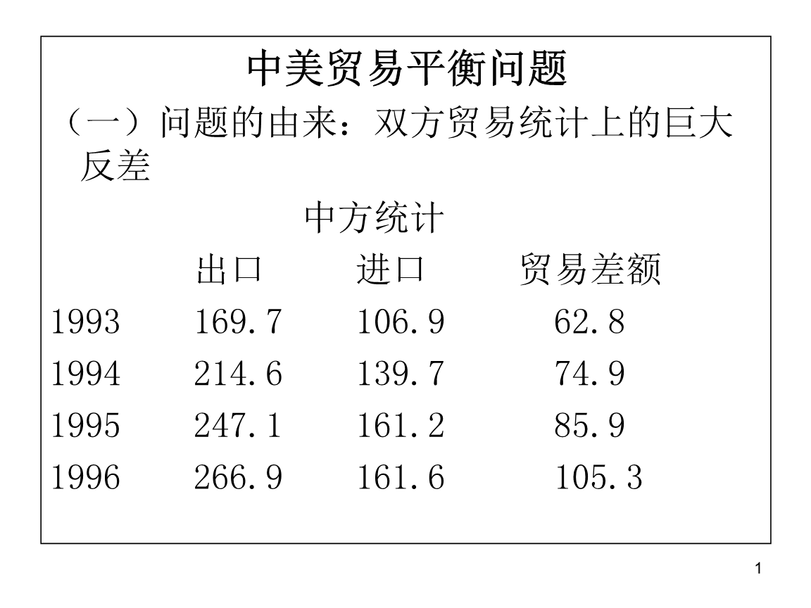 货代公司部门