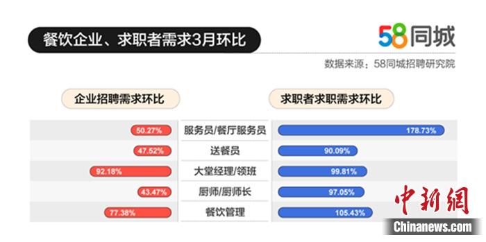 带货代运营分成