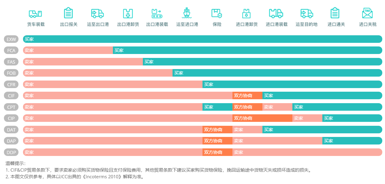 带货代播