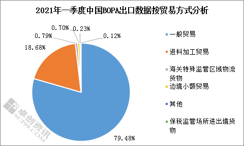 货代中nac