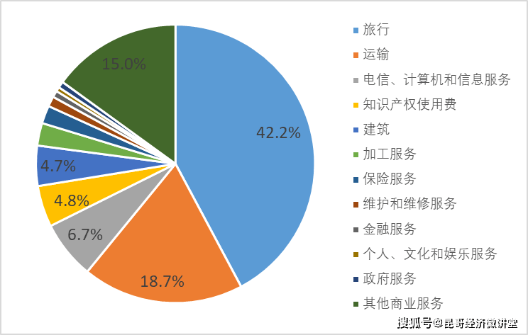 国际货代平台