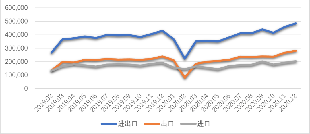 货代有几种