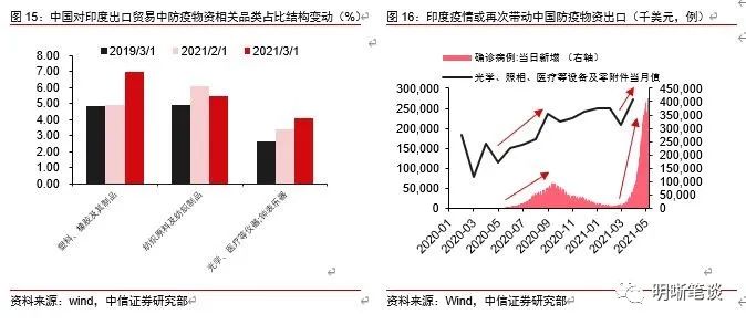 全球物流货代