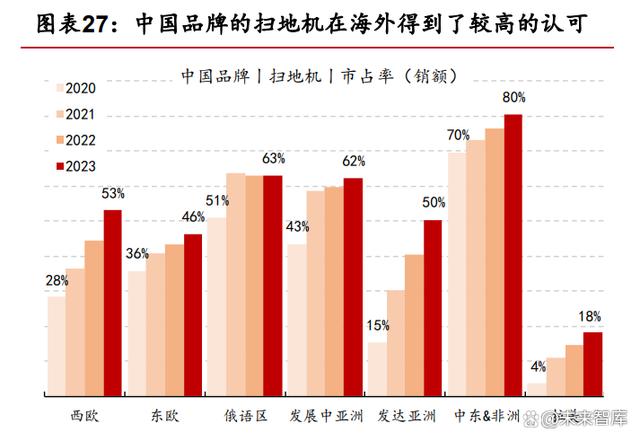 全球物流货代