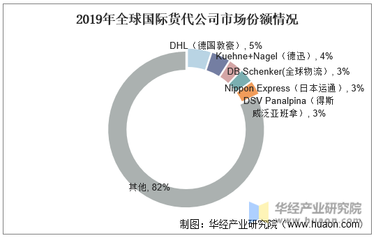 货代的朋友