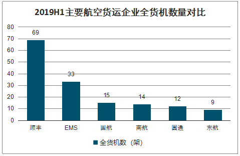 货代的朋友