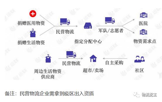 0税率货代