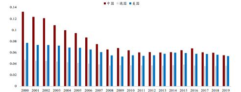 乌鲁木齐货代