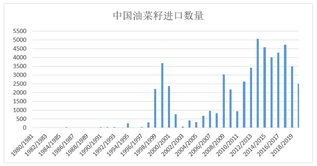 货代升职