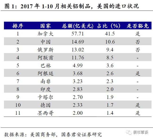 货代BC件