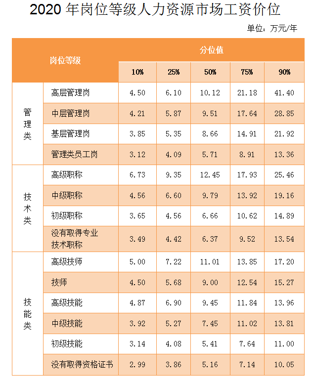 货代业务员有前途吗