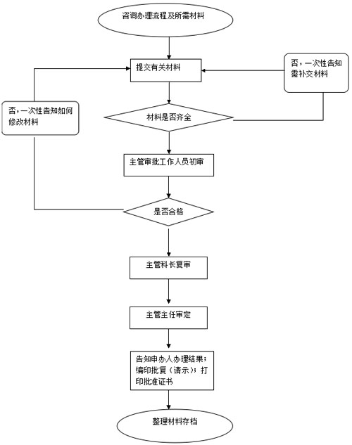 代货王