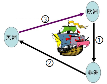 货代指什么