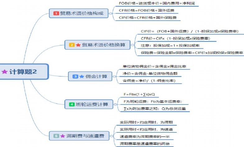 货代达人