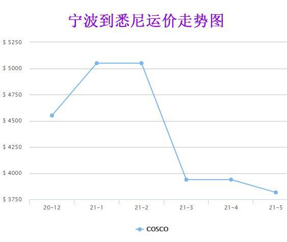 米八八代货