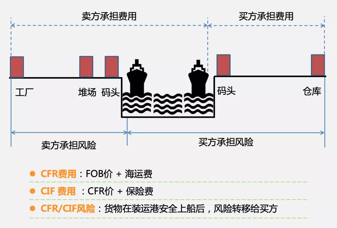 武汉的货代