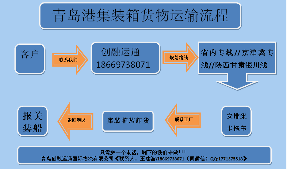 货代员好吗