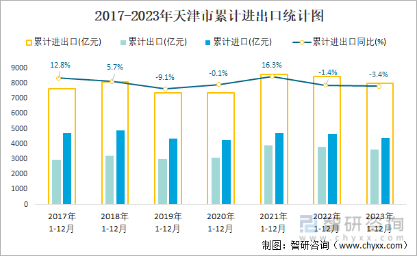 国际货代群