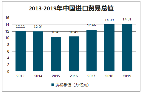 2020货代