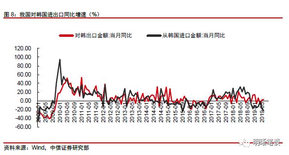 货代自放