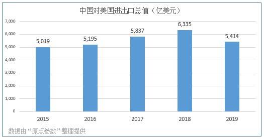 自媒体代货