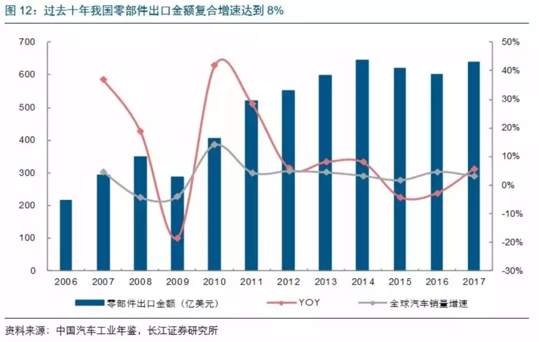 自媒体代货