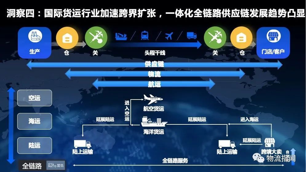 货代报价单