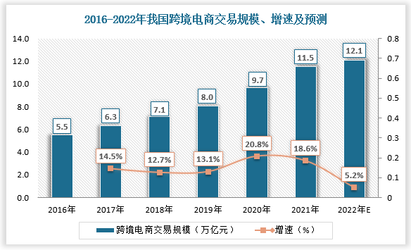 货代报价单