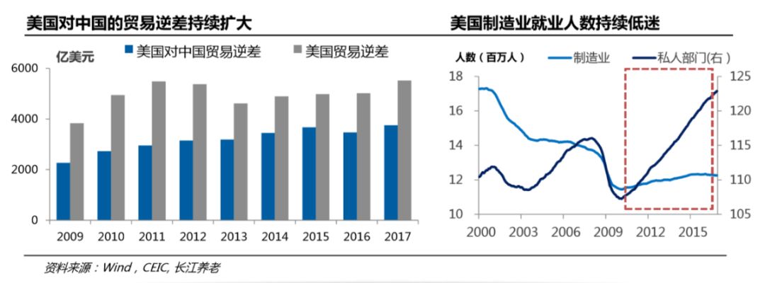 上海顺德货代