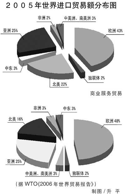 seko货代