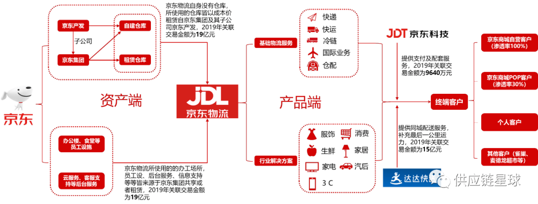 货代全称