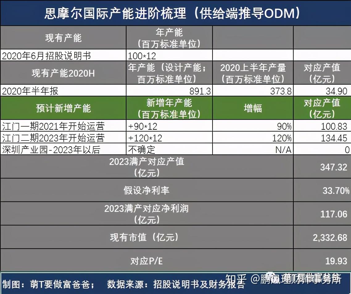 货代对接国际物流