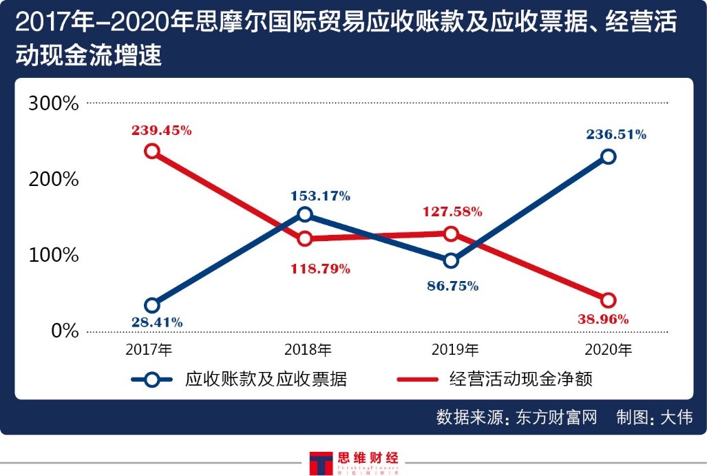 货代对接国际物流