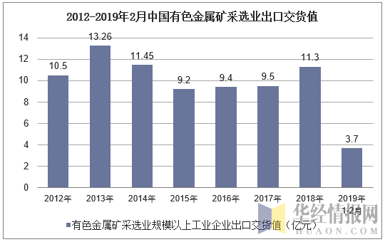 纯货代业务