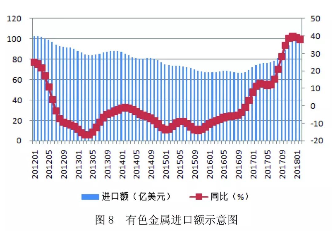 纯货代业务