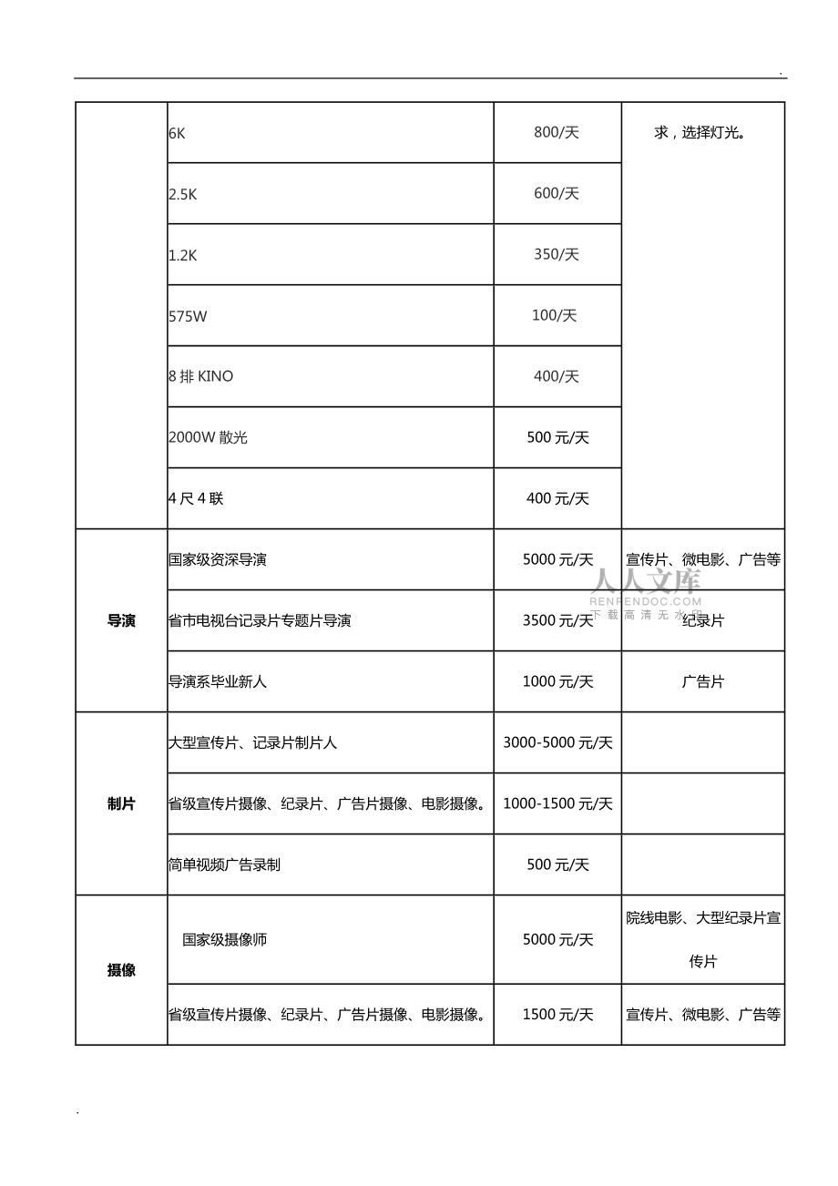 货代双清是什么意思