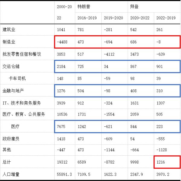 云深货代