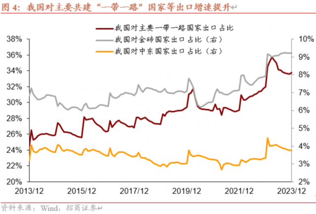 货代s开头