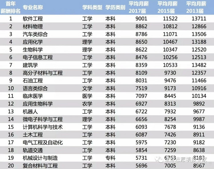 报关与货代