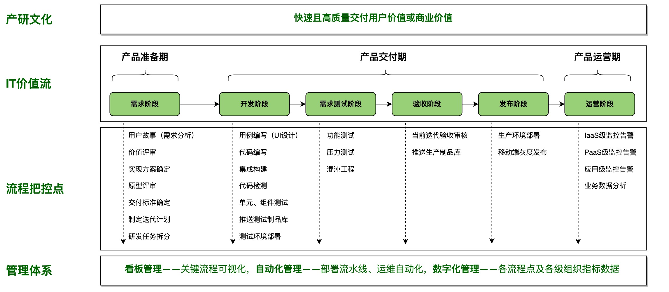 莆田鞋货代