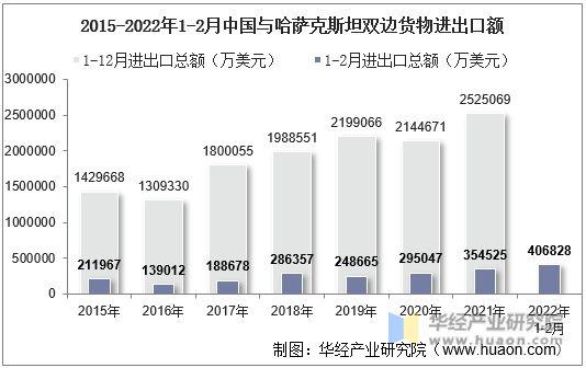 环球国际货代