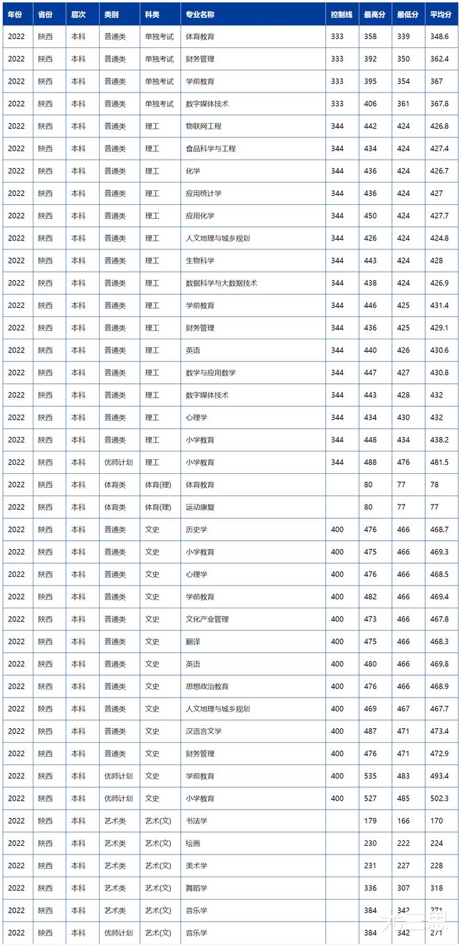 包干费货代