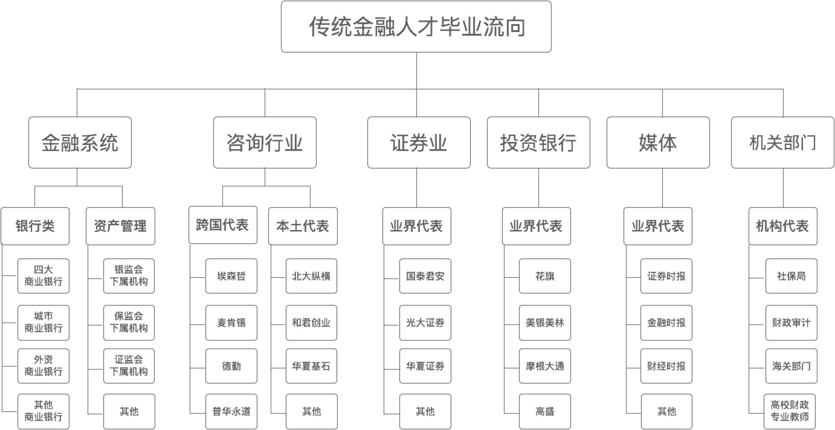 dsv货代