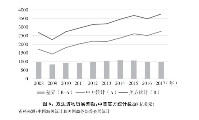 货代后庄